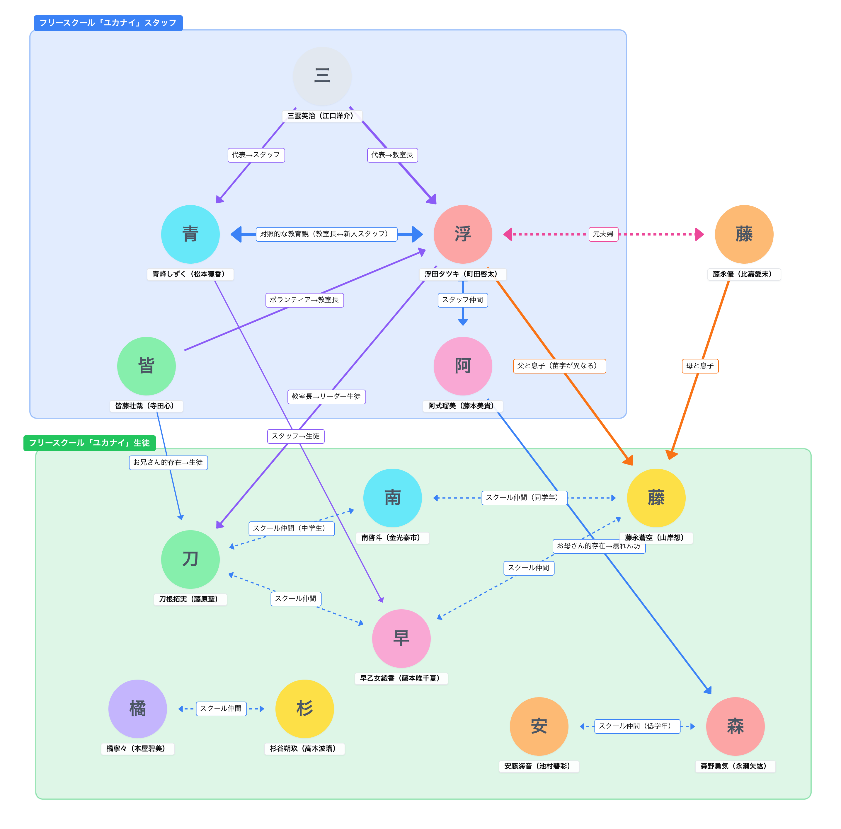 タツキ先生は甘すぎる！（日テレ土曜ドラマ・2026春）相関図